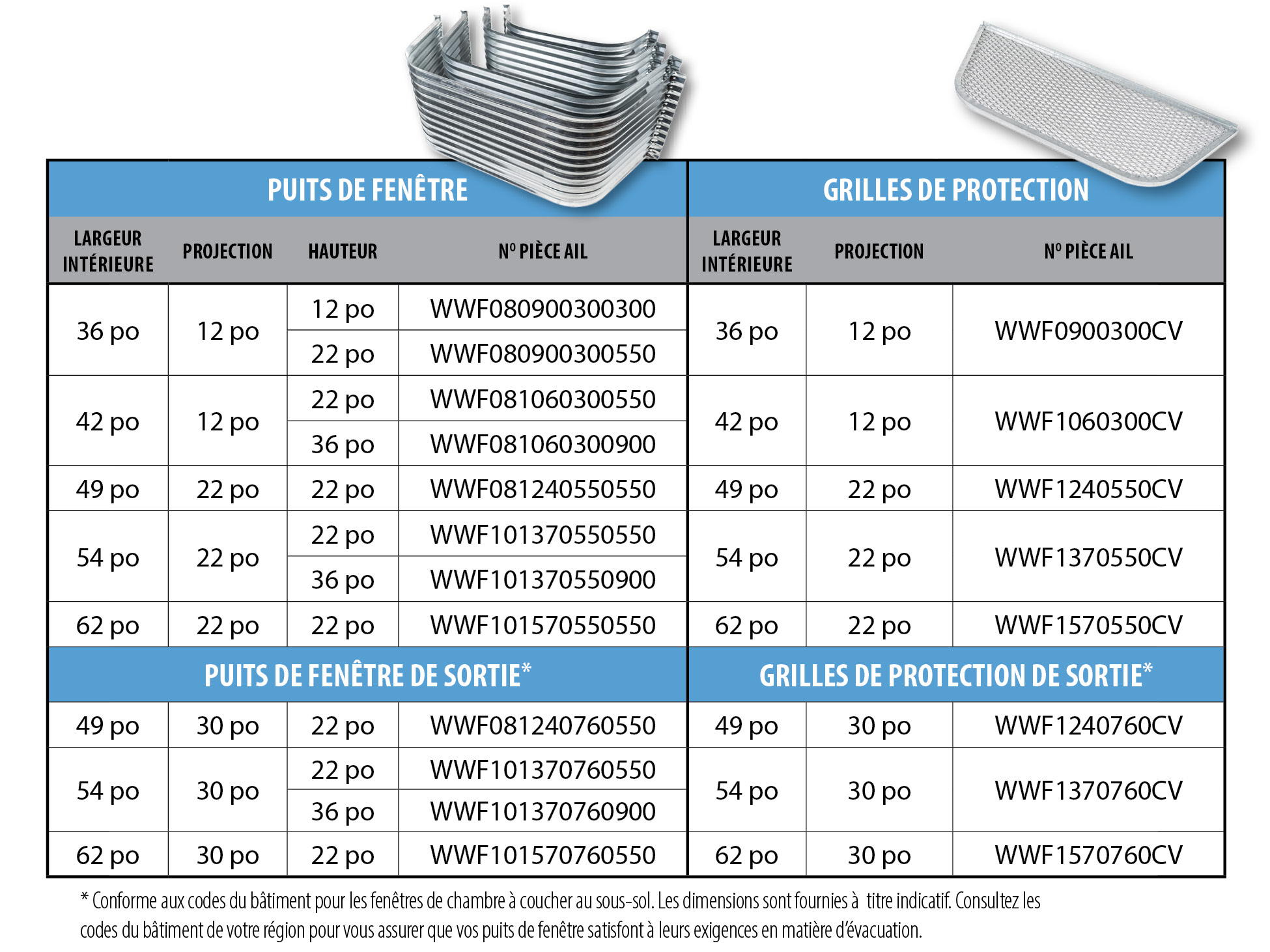 Size and specification chart for AIL Window Wells and Safety Covers-Fr-update